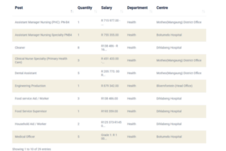 Free State Department of Health Vacancies 2026