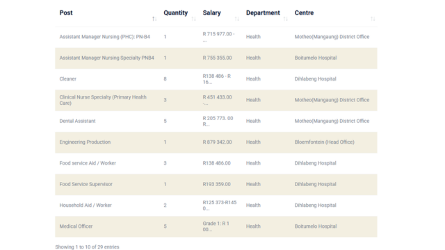 Free State Department of Health Vacancies 2026