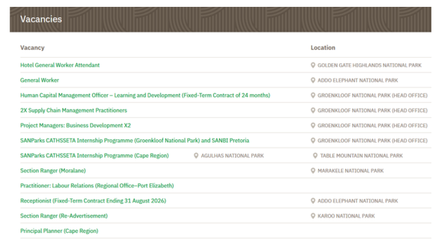 South Africa National Parks Vacancies 2026